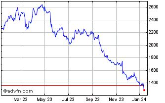 burberry stock price|burberry share price today live.